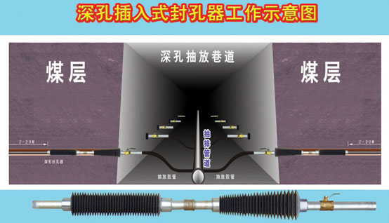 嘉匯科技瓦斯封孔器，替代聚氨酯的理想選擇