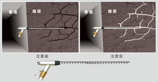 嘉匯科技*新研發(fā)出了新型封孔器——錨桿注漿封孔器