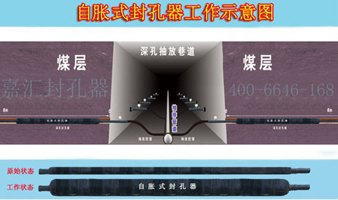 研發封孔器的價值體現，可以更好的為煤礦服務