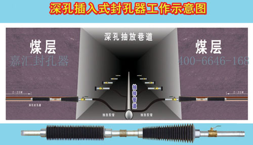 封孔器的價格跟礦井和深度密切相關
