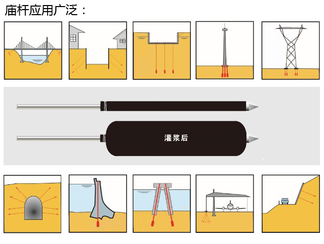 囊袋式擴(kuò)體錨桿與普通錨桿的對(duì)比特點(diǎn)（上）
