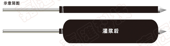 承壓型擴體錨桿沖出危機，未來更好